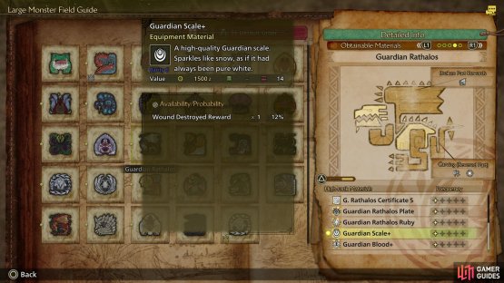 Guardian Scale+ materials are odd in that they drop from only the Guardian Ebony Odogaron and the Guardian Rathalos, and even then, primarily when you destroy their wounds.